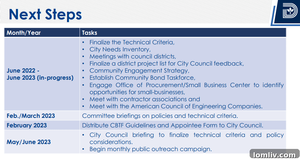 An architectural render of a new public facility or community center, showcasing the type of infrastructure improvements a bond program might fund.