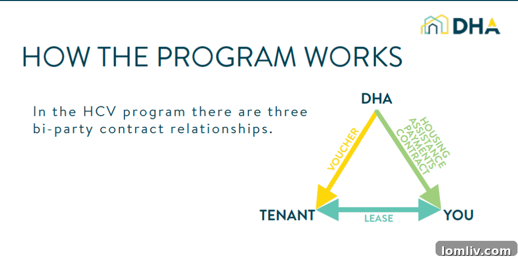 Housing Choice Voucher Program Dallas