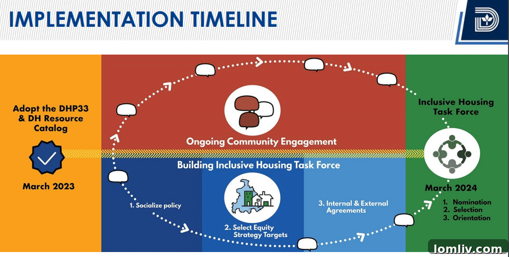 Dallas Housing 2033: Policy, Impact, and What's Next 4 People engaging in a community meeting