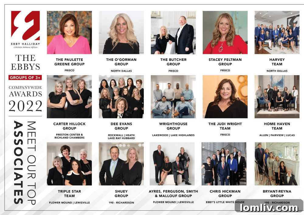 Top Producing Groups of 3 or More Companywide