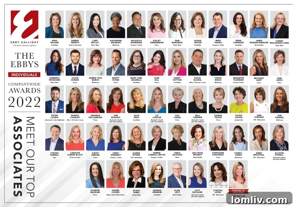 Top Producing Individuals Companywide