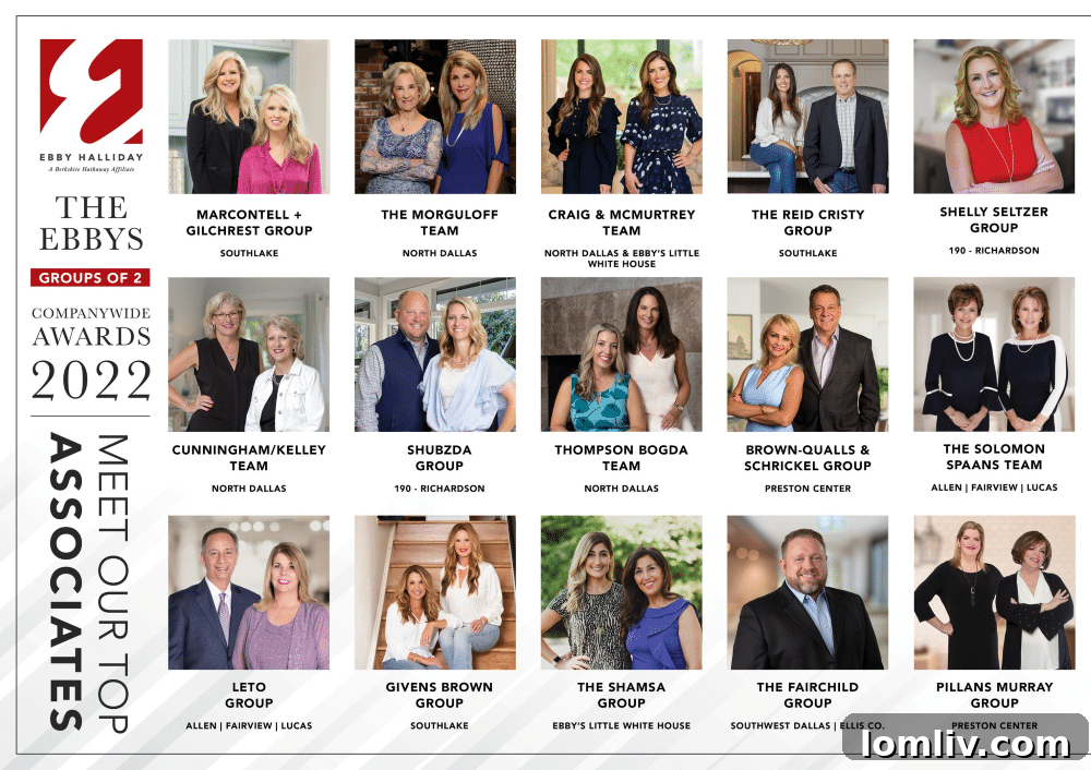 Top Producing Groups of 2 Companywide