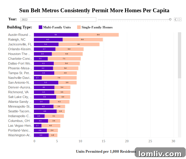 ApartmentList.com Research