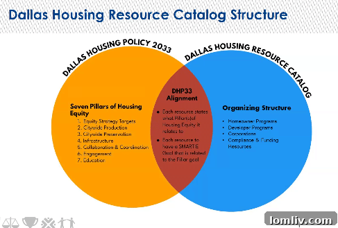 Two individuals discussing housing plans