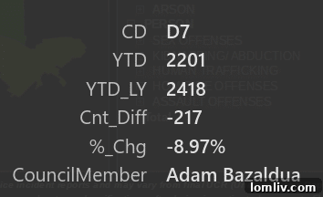 District 7 crime, year-to-date