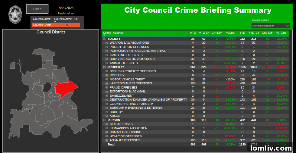 Dallas Police Department crime dashboard showing crime statistics