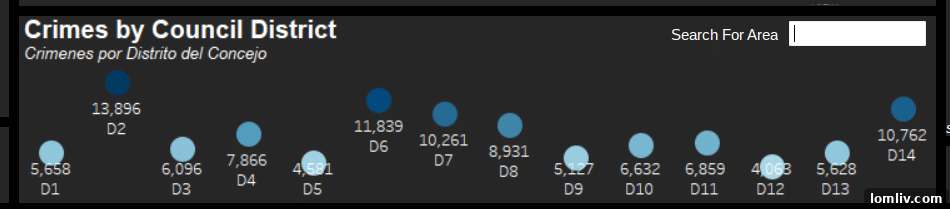 2022 Crime Statistics by City Council District, Dallas Police Department crime dashboard
