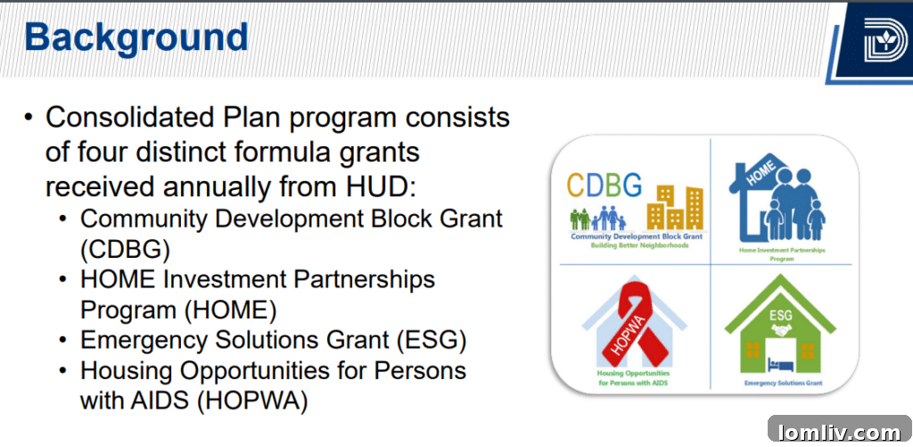 A graphic illustrating the breakdown of HUD fund allocations for various city programs in Dallas.