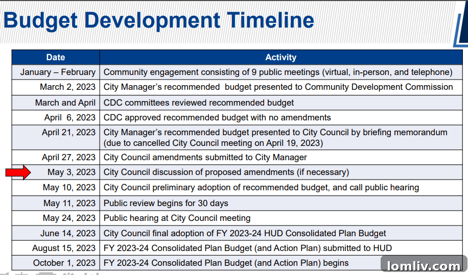 A detailed map showing areas in Dallas designated for community development initiatives, including housing support.