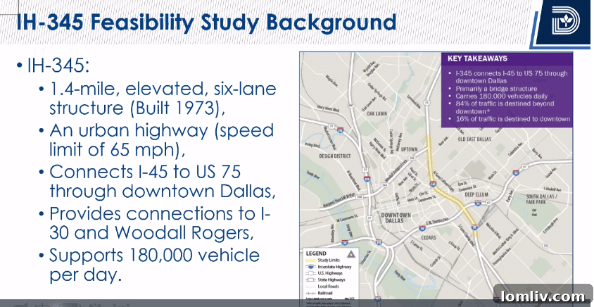 A rendering of TxDOT’s proposed 'refined hybrid' option for I-345, showing a trenched highway section with new street-level connections and overhead bridges, integrating the highway into the urban fabric.