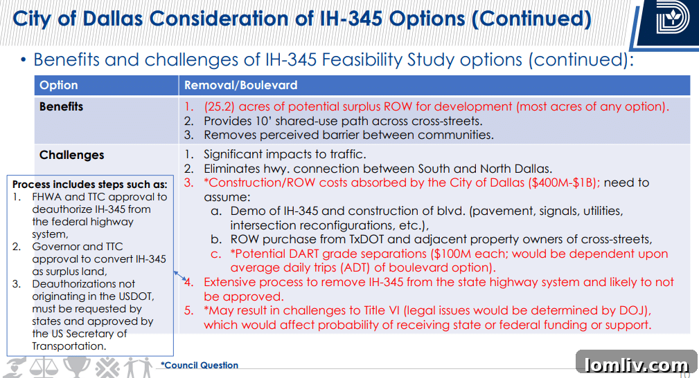 Another slide from the I-345 briefing, detailing the hybrid trench concept.