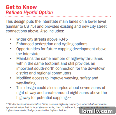 A visual representation of urban development possibilities near I-345.