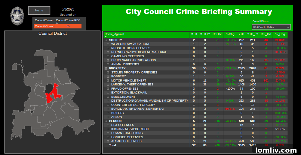 D14 Residents Obsess Over Short-Term Rentals, Not Stable Crime Rates 2 District 14 crime