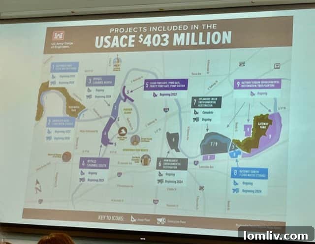 U.S. Army Corps of Engineers flood mitigation projects are essential for Fort Worth's safety.