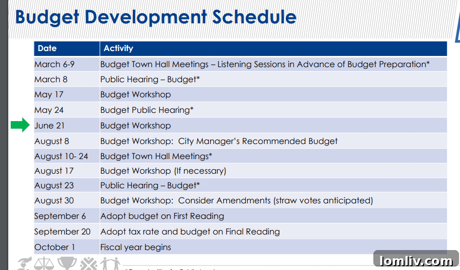 Dallas City Hall, representing municipal governance and financial planning.