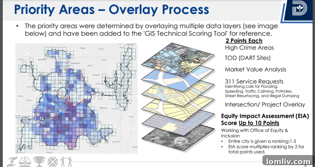 2024 Dallas bond election details and priorities