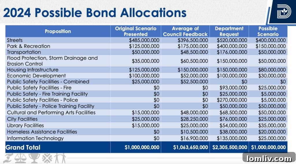 Affordable housing advocacy in Dallas
