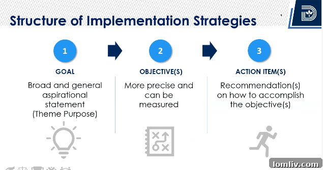 Architectural drawings and urban planning sketches