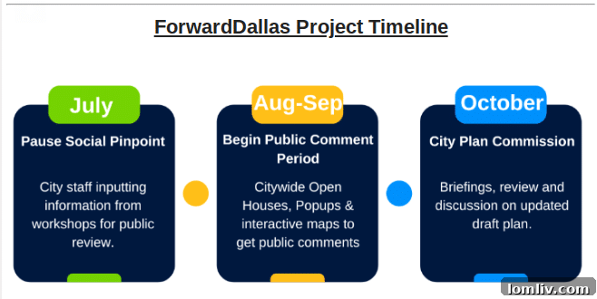 Dallas residential area showcasing varied housing types