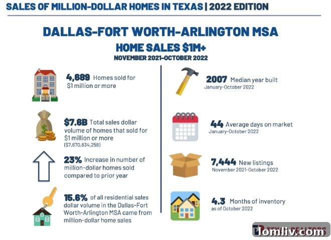 Modern kitchen with high-end finishes in a Dallas luxury residence