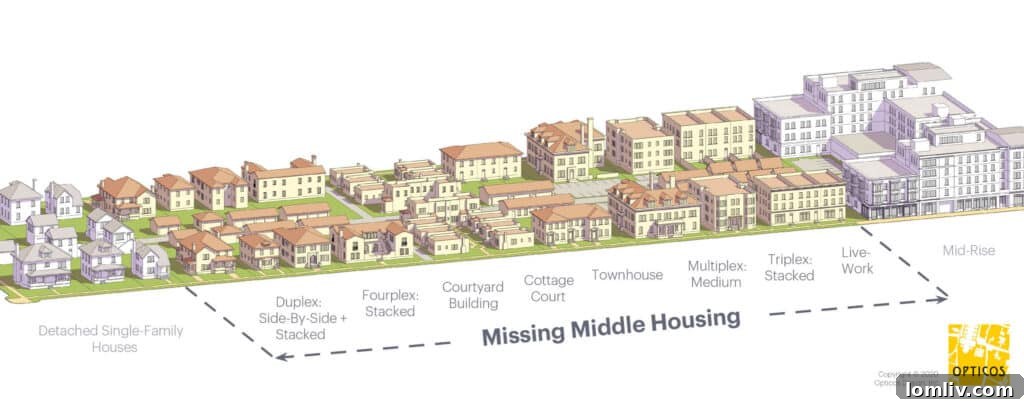 Austin City Council voted to reduce minimum lot size