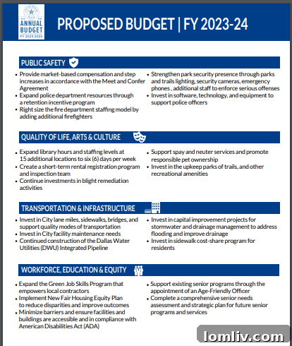 Dallas property tax rate historical trend