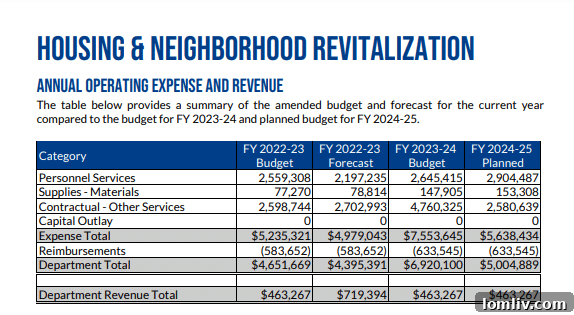 Housing Advocates Scrutinize City Manager's $4.63 Billion Budget 7 Adam Lamont, founder of Dallas Neighbors for Housing, discussing housing policy.