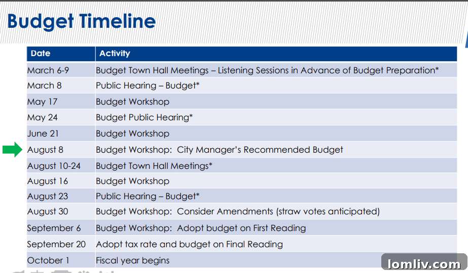 Community outreach for housing solutions