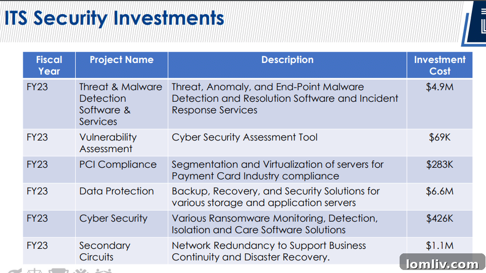 Cybersecurity threat illustration