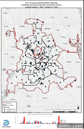 Permits issued in October 2022 in Elm Thicket/Northpark