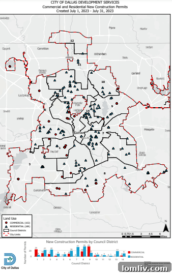 Permits issued in July 2023 in Elm Thicket/Northpark