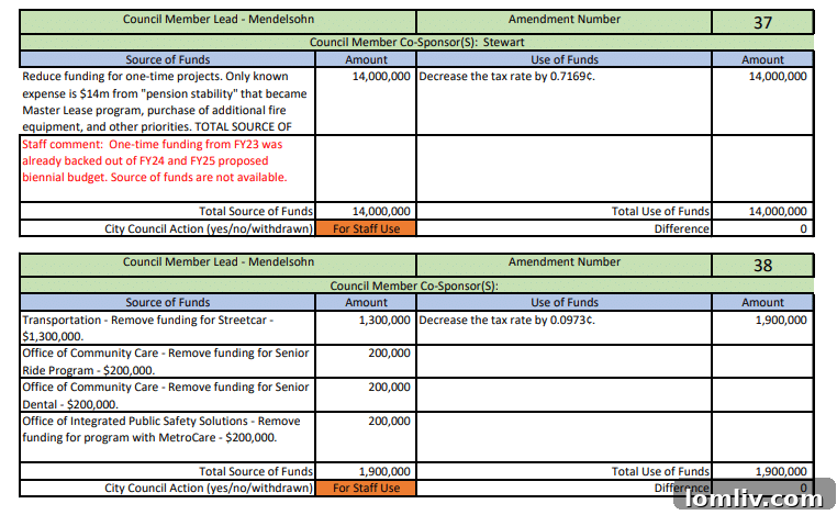 Dallas budget proposal screenshot with projected savings