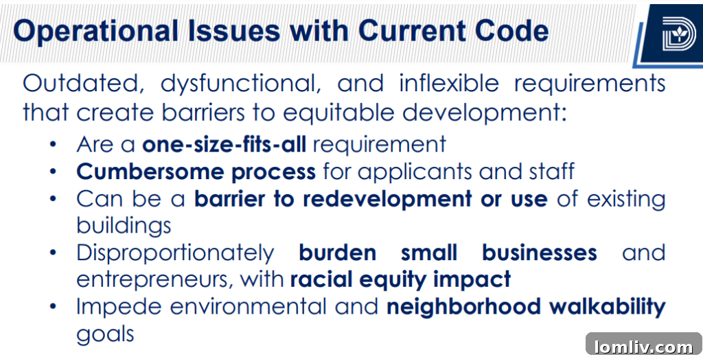 Current challenges of Dallas's antiquated parking code, visually represented.