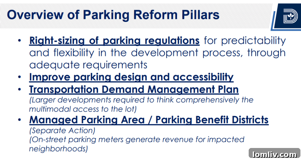A comparison of parking needs and solutions tailored for different Dallas districts.
