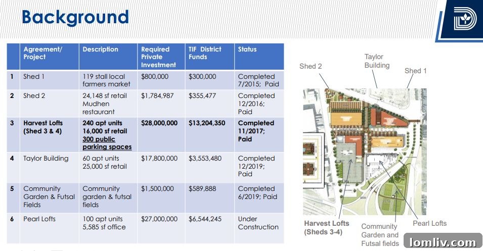 An overhead view of the Dallas Farmers Market area, showing bustling activity and surrounding urban landscape.