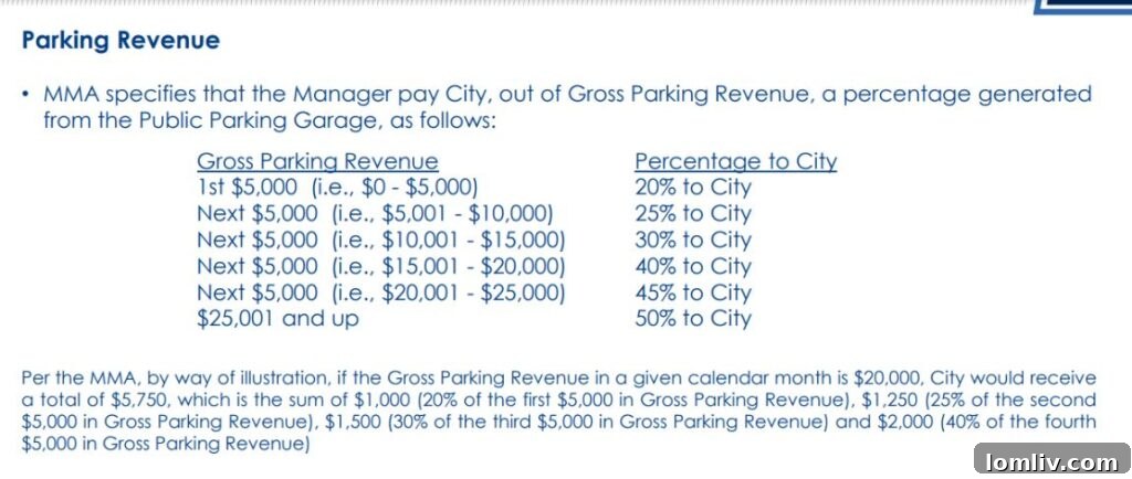 Close-up of a license plate being read by an automated camera system in a parking garage.