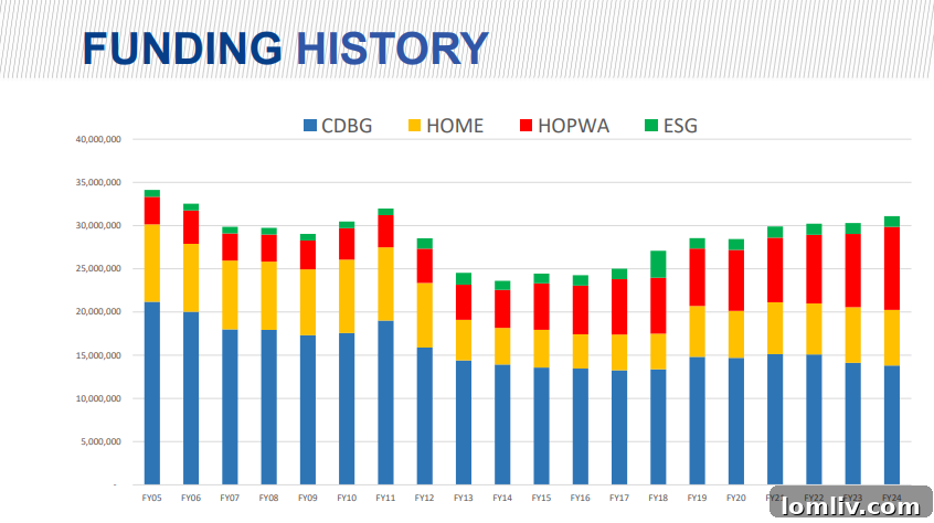 Diverse group of Dallas residents attending a community planning workshop.