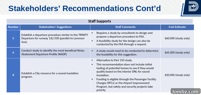 An illustration detailing optimized landing approaches to reduce noise.
