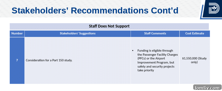 Images illustrating enhanced stakeholder communication strategies.