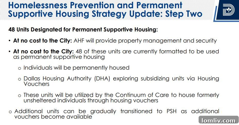 Affordable Housing Initiatives Dallas