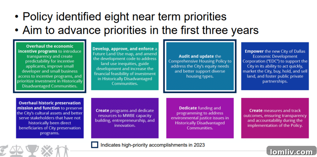 Dallas Leaders Press Economic Development for Aggressive Business Growth 3 Dallas skyline at dusk, symbolizing urban development and economic growth.