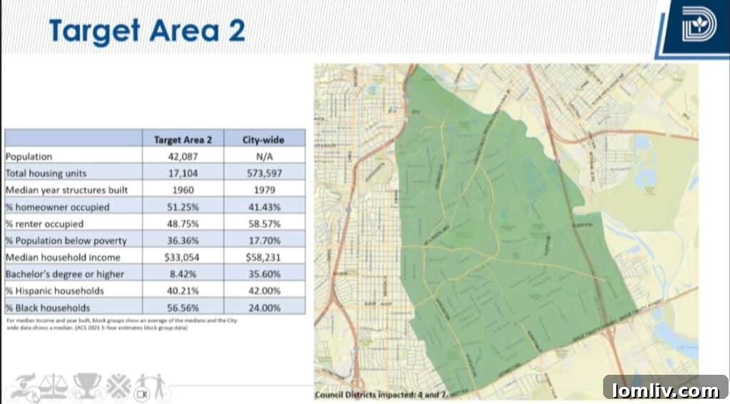 Southern Dallas Designated for All Three New Affordable Housing Investment Zones by Dallas Policy 8 Detailed map of Target Area Two in Southern Dallas for housing investment