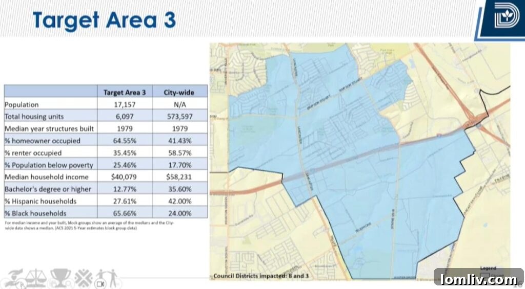 Southern Dallas Designated for All Three New Affordable Housing Investment Zones by Dallas Policy 9 Detailed map of Target Area Three in Southern Dallas for housing investment