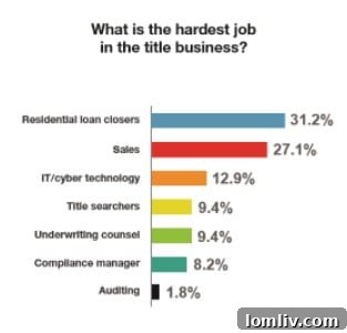 Title Agents Weigh In: Key Industry Challenges Exposed 3 A diverse group of professionals collaborating, representing the teamwork in the title industry.