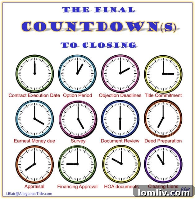 A countdown clock symbolizing the real estate closing process