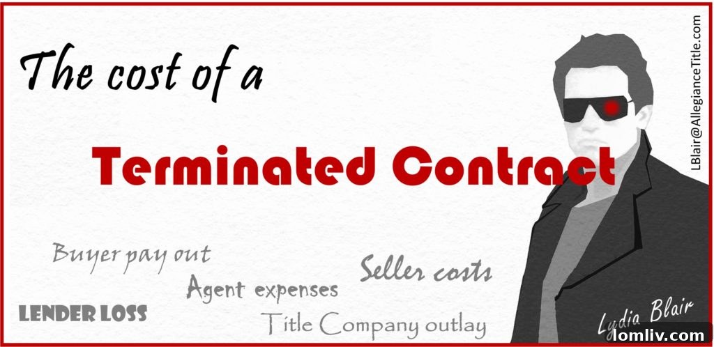 Terminated Real Estate Contract