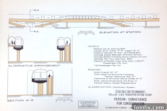 Downtown Subway Plans Ignite DalPark's Rebirth: The World's Most Beautiful Garage Transformed 6 Proposed Carveyor personal transport system for Dallas