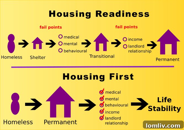 Housing-First-3