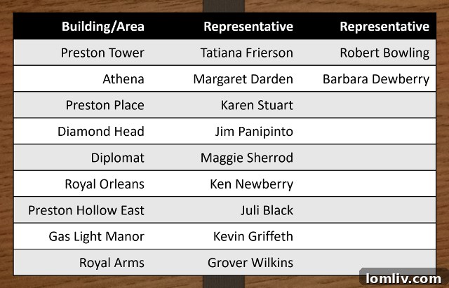 PD-15 Authorized Hearing Committee members, with a recent update