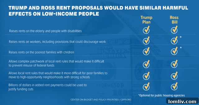 HUD-Chart-showing-housing-assistance-impact-on-low-income-families-and-policy-changes